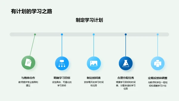 家校携手促学效