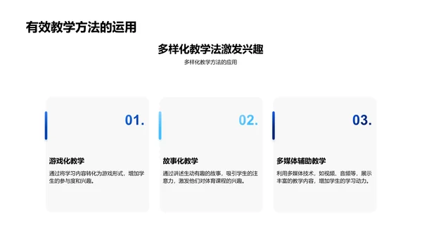 提升体育教学效果PPT模板