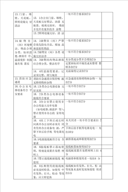 病区3S检查标准