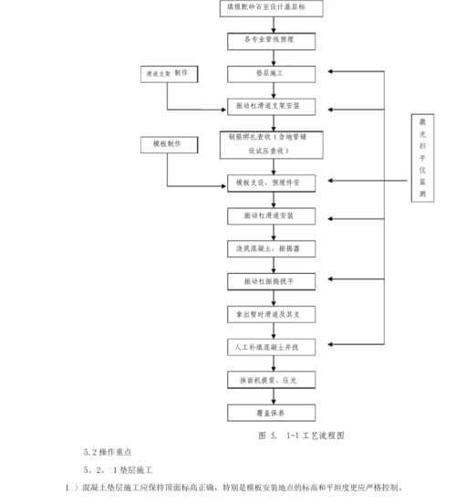 大面积钢筋混凝土地面施工方案.docx