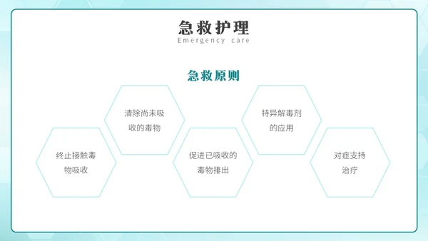 简约风急救中毒知识培训PPT模板护理