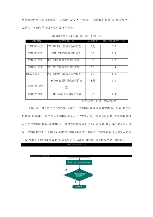 国网宁夏电力有限公司石嘴山供电公司QC课题成果报告创新型获奖QC成果发布