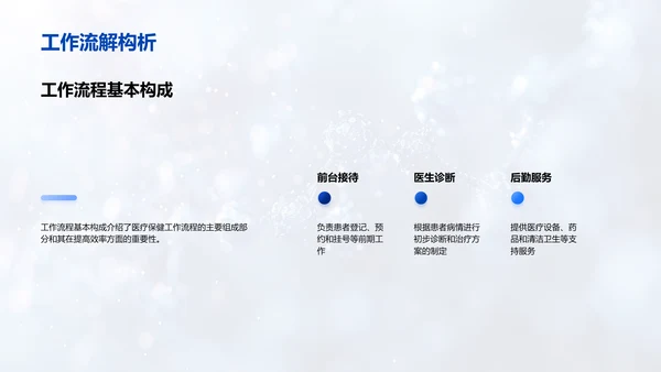 述职报告:医疗流程优化PPT模板