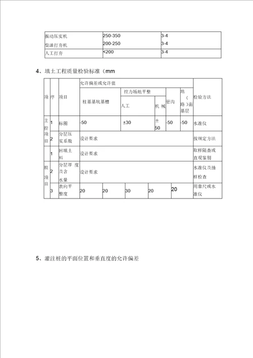 建筑安装工程允许偏差手册