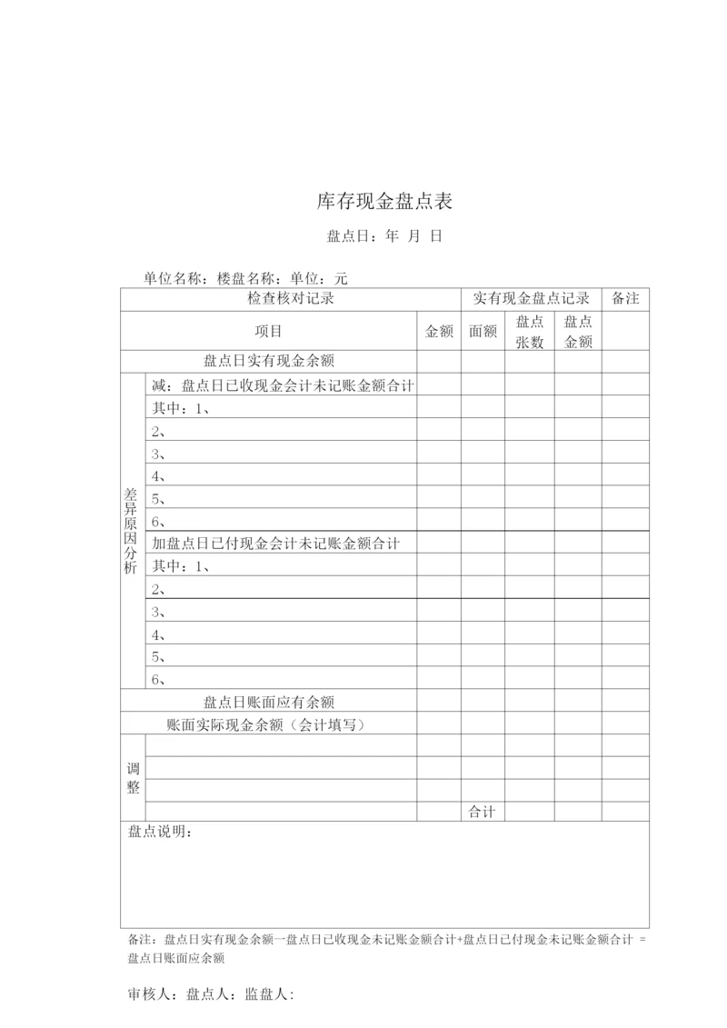 库存现金盘点表.docx