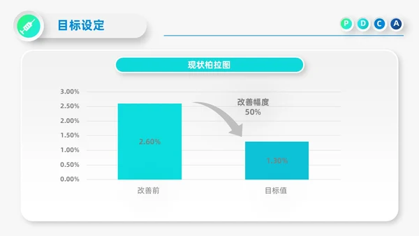蓝色微立体医院护理PDCA品管圈案例汇报PPT模板动态pdca