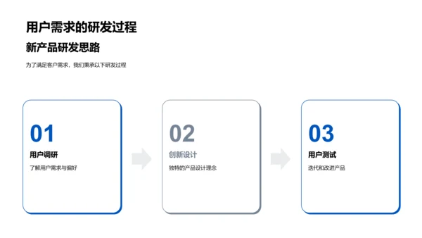 新品家居介绍PPT模板