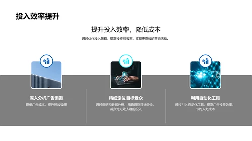 电商营销ROI评估报告