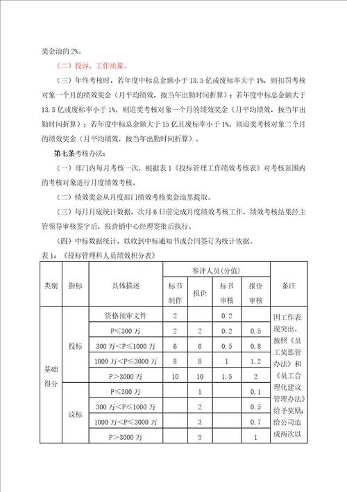 投标绩效激励管理办法