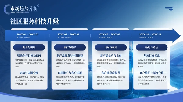 蓝色地产行业商务风年终汇报总结ppt模板