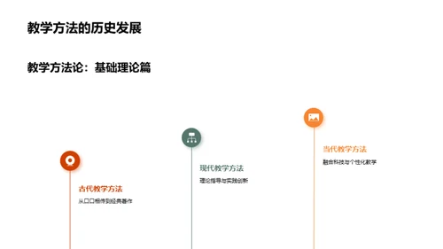 教学质量与方法革新