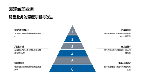 财务与市场全视角