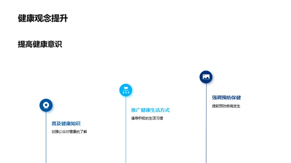 医疗保健革新之路