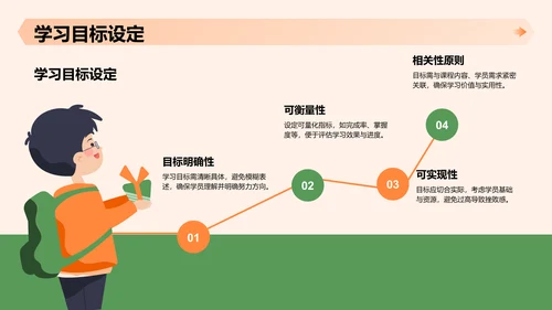 白色创意风教育培训PPT