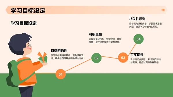 白色创意风教育培训PPT