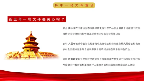 中央一号文件深度解读条例内容PPT课件