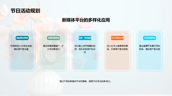 新媒体下的母亲节