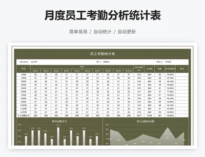 月度员工考勤分析统计表