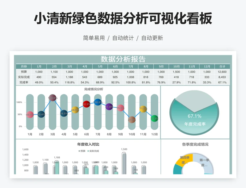 小清新绿色数据分析可视化看板