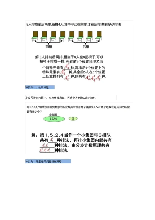 完整word版高考数学必考点：排列组合13种套路