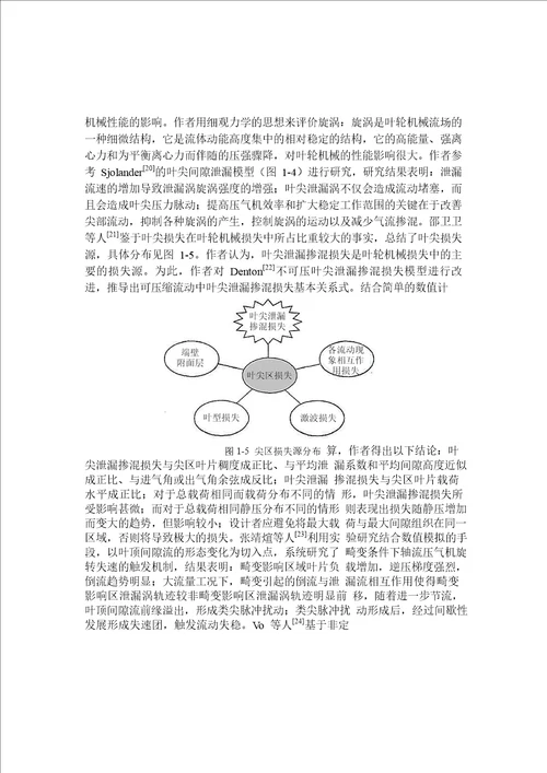 带可调附加叶片的压气机叶尖间隙流动演化机制研究动力机械及工程专业论文