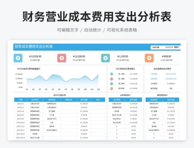 财务营业成本费用支出分析表