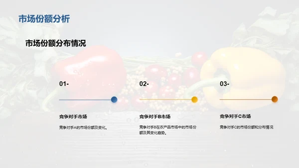 农产品市场分析与营销策略