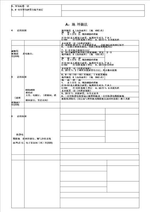 完整版装饰工程技术交底记录