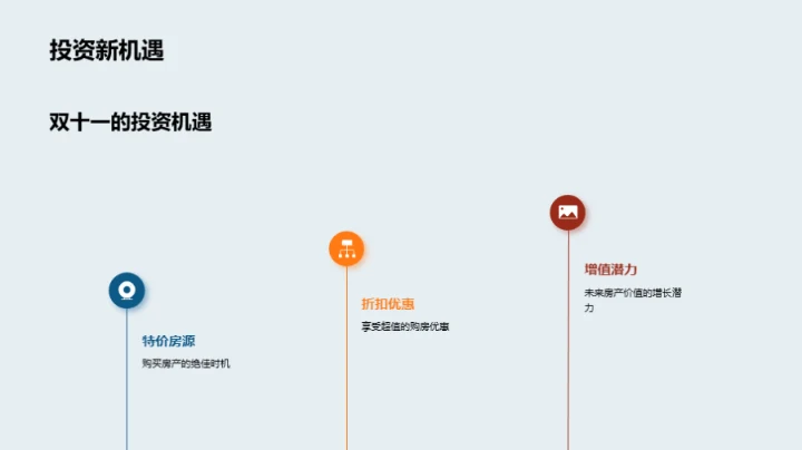 双十一房产投资策略