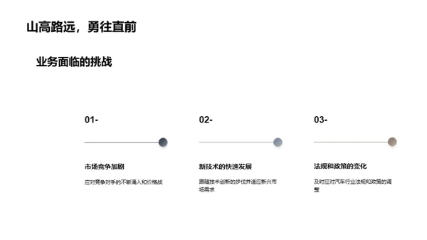 汽车业务展望