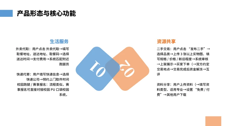 大学生互联网+创新创业计划书（含真实内容）