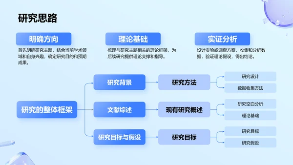 蓝色新拟态毕业答辩汇报PPT模板