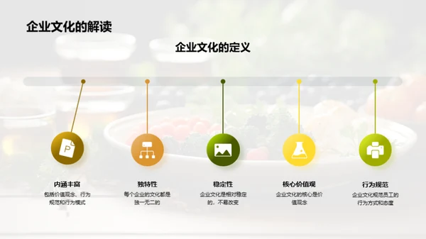 餐饮企业文化驱动