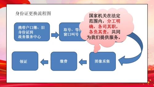 19第7课 权利受到制约和监督 第一课时 权力行使有边界
