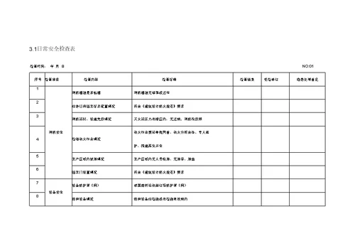 化工企业日常安全检查表