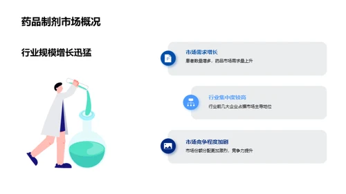 制药行业新篇章