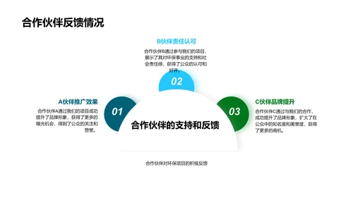 环保公益品牌策略PPT模板