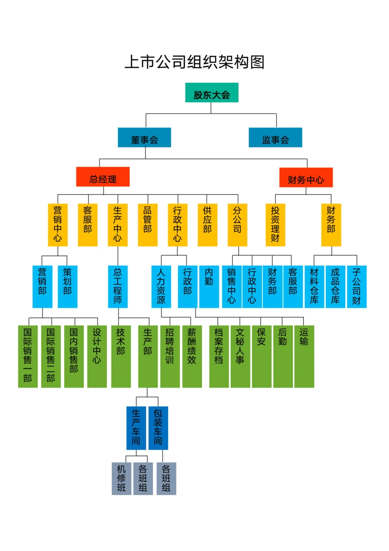 上市公司组织架构图