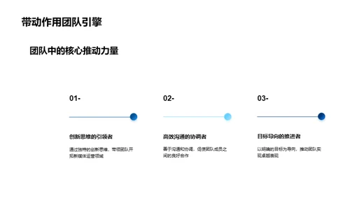 尚行新媒体，星光璀璨