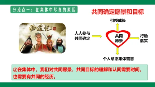 8.2我与集体共成长