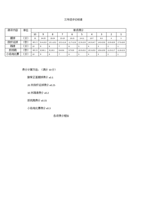 一实验小学足球技能评价标准(共7页)