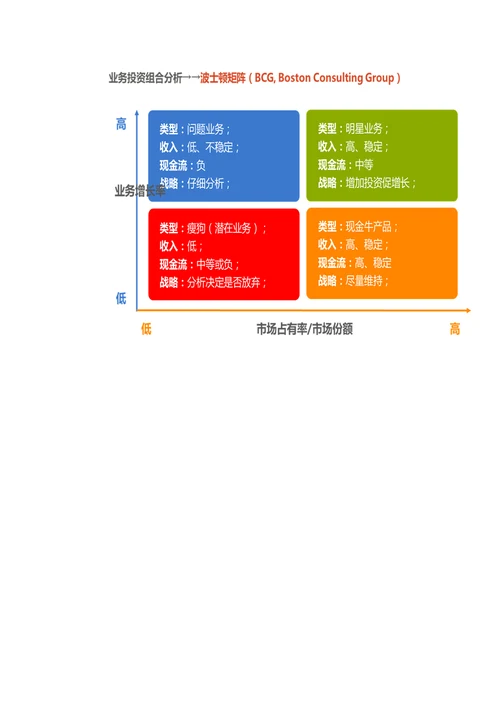 企业战略管理知识梳理