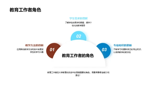 创新大学教育模式