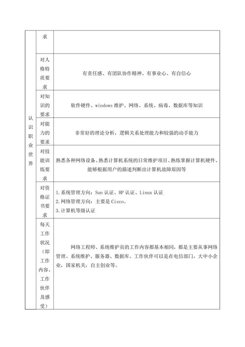 大学生职业生涯规划书通用格式