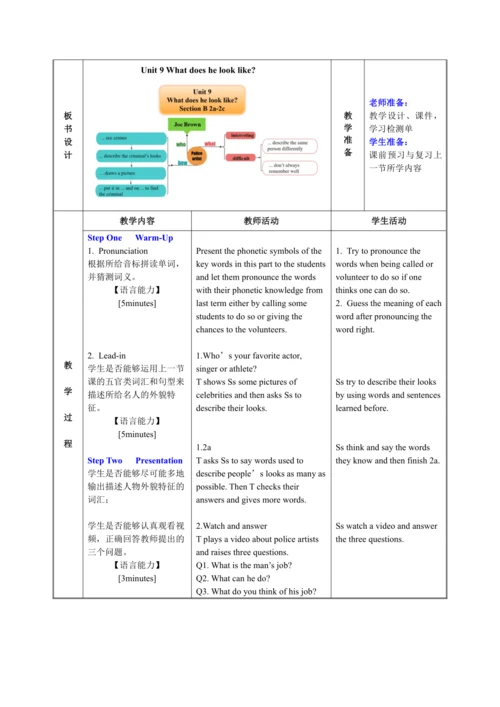 （核心素养目标）Unit 9 What does he look like? Section B 2