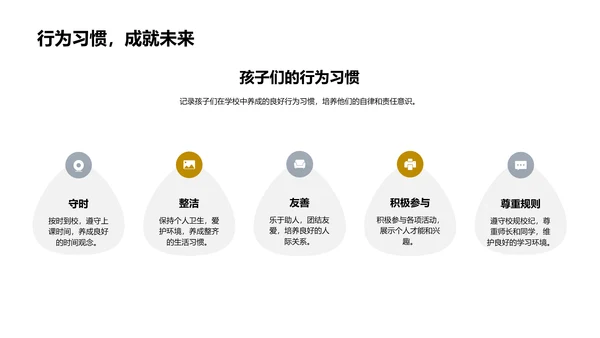 周末学习成果报告PPT模板