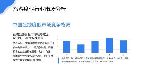 旅游行业研究报告度假通用PPT模版