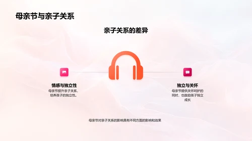 母亲节的价值