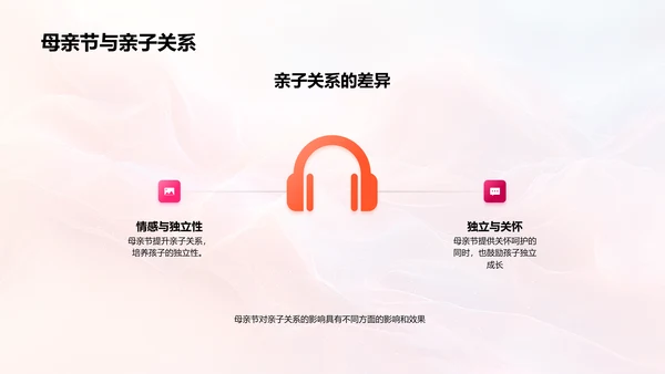 母亲节的价值
