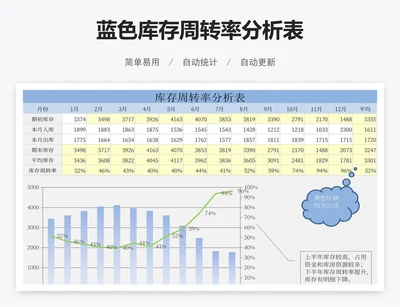 蓝色库存周转率分析表